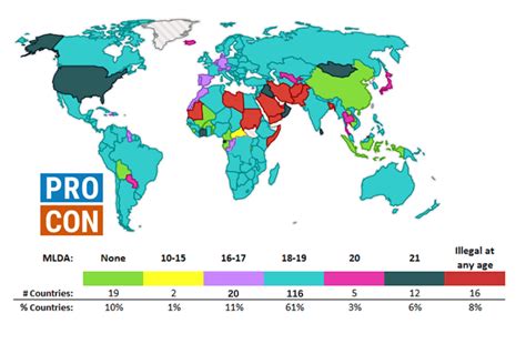 legal age in philippines to drink|S.B. No. 2G36 .